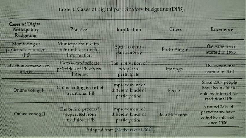 Table 1. Cases of digital participatory budgeting (DPB).