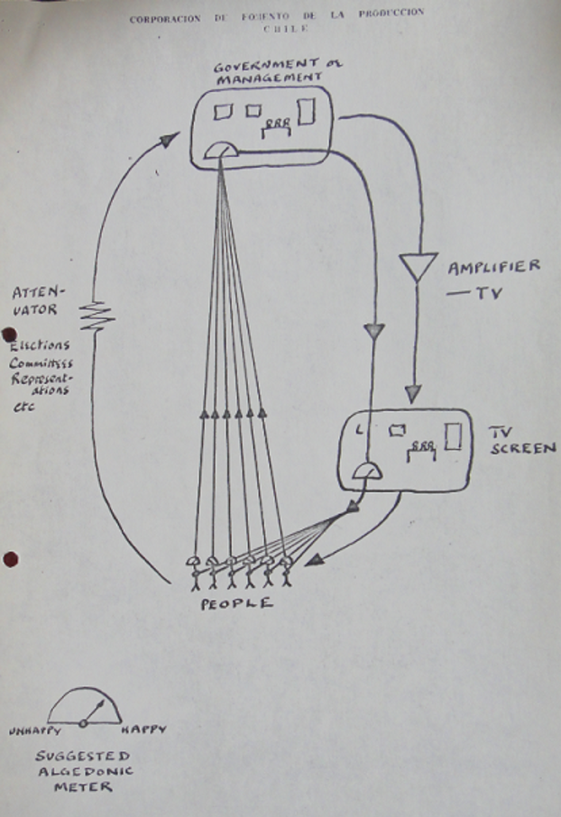 Figure 3. Suggested Algedonic Meter